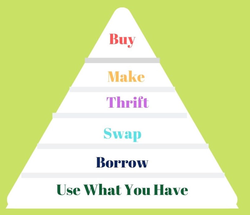 diagram-sustainable-shopping-pyramid